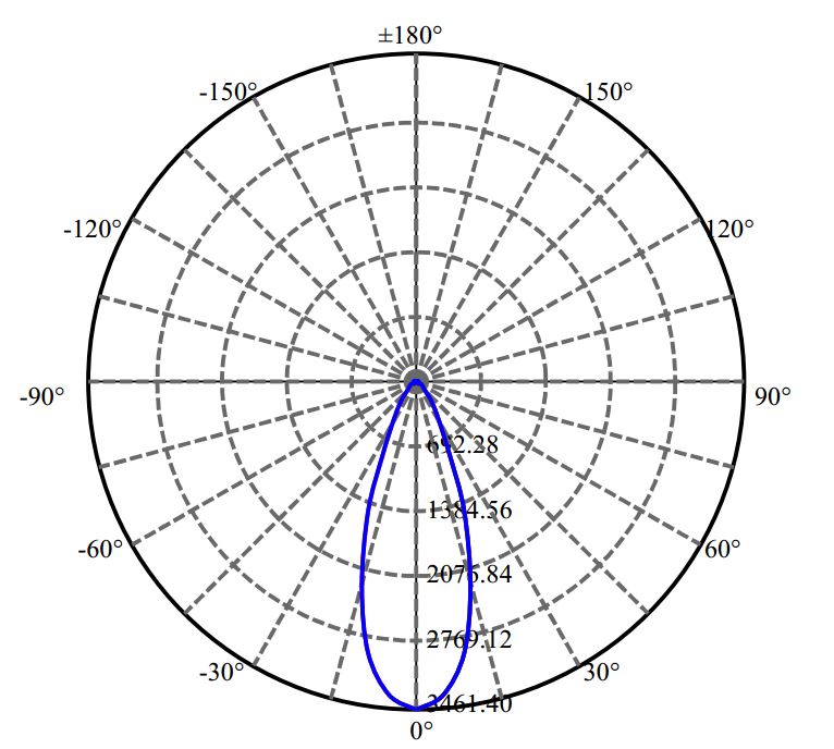 Nata Lighting Company Limited - Plastic Reflector